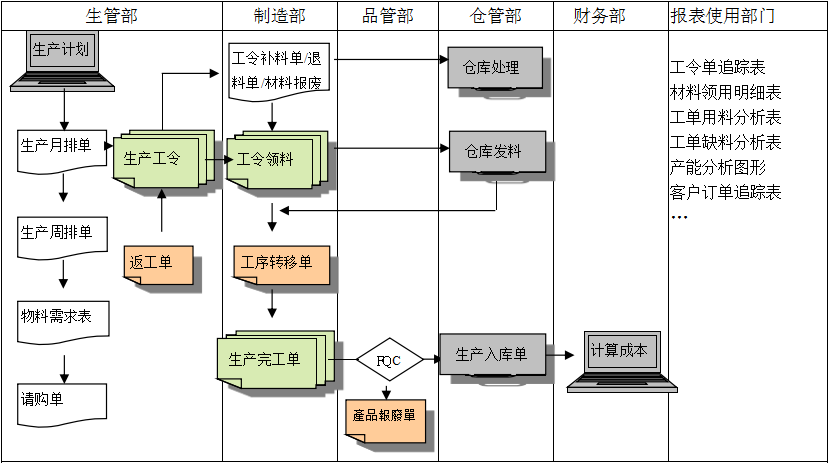 购买世界杯在线登录-世界杯（中国）官方在线登录软件订立合同时需要注意哪些问题?