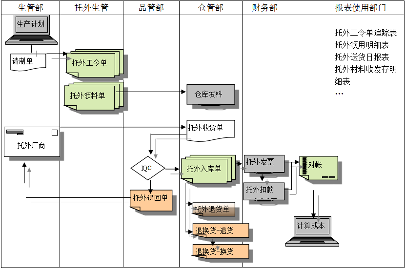 世界杯在线登录-世界杯（中国）官方在线登录世界杯在线登录-世界杯（中国）官方在线登录
给企业内部控制带来哪些影响及风险?