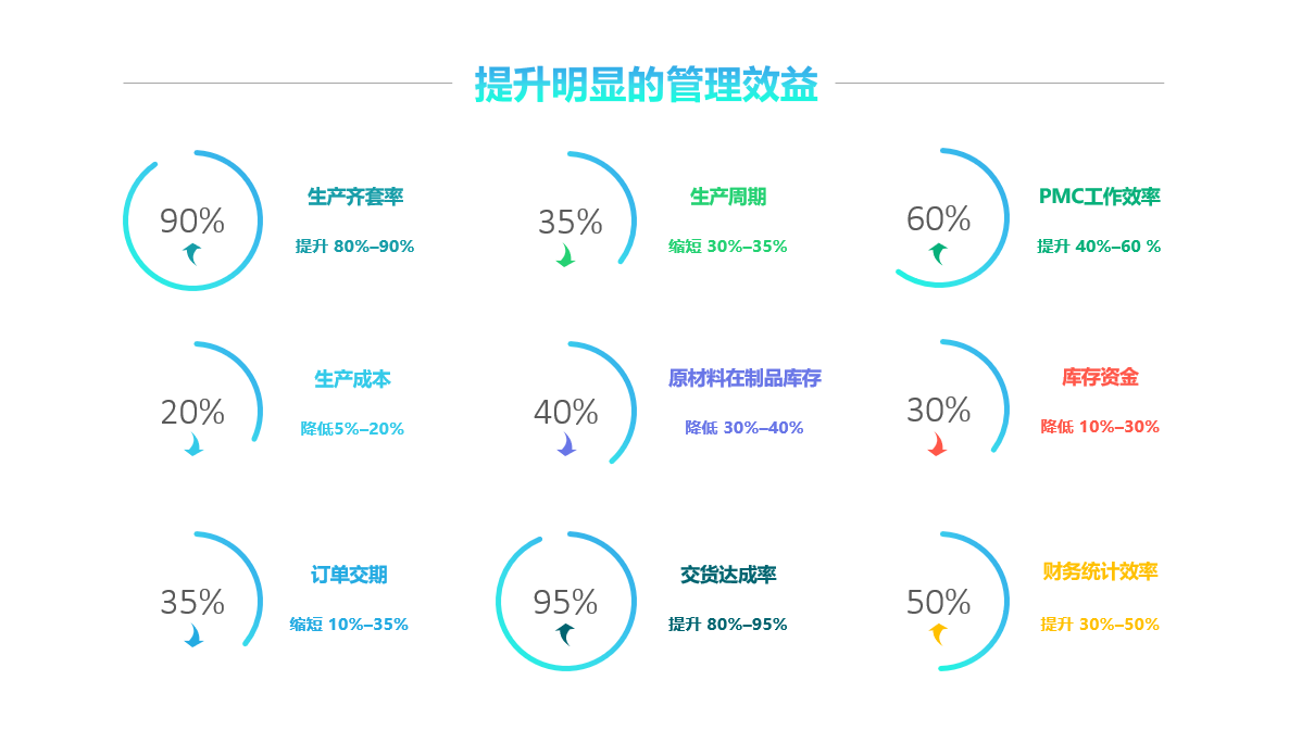 世界杯在线登录-世界杯（中国）官方在线登录软件实施要注意什么?