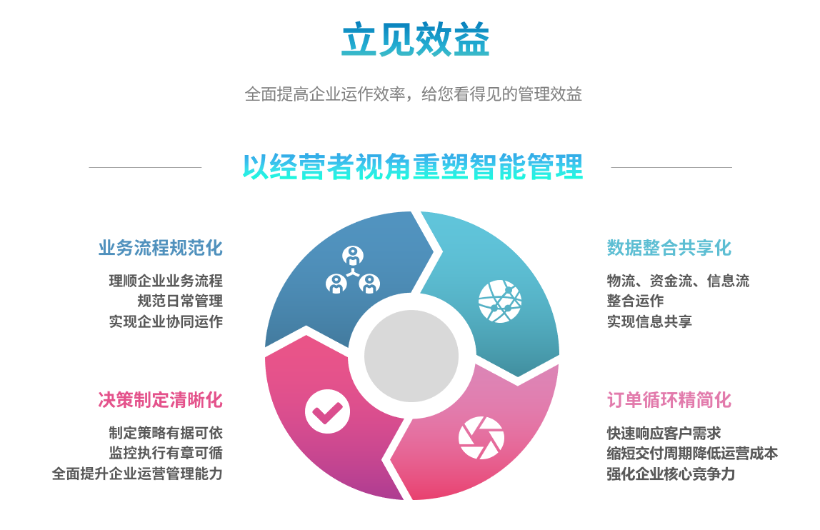 企业实施世界杯在线登录-世界杯（中国）官方在线登录世界杯在线登录-世界杯（中国）官方在线登录
要提前了解哪些方面?