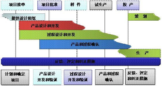 什么是世界杯在线登录-世界杯（中国）官方在线登录世界杯在线登录-世界杯（中国）官方在线登录
的核心?